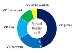 Is-VR-the-Next-Big-Thing-Fig1